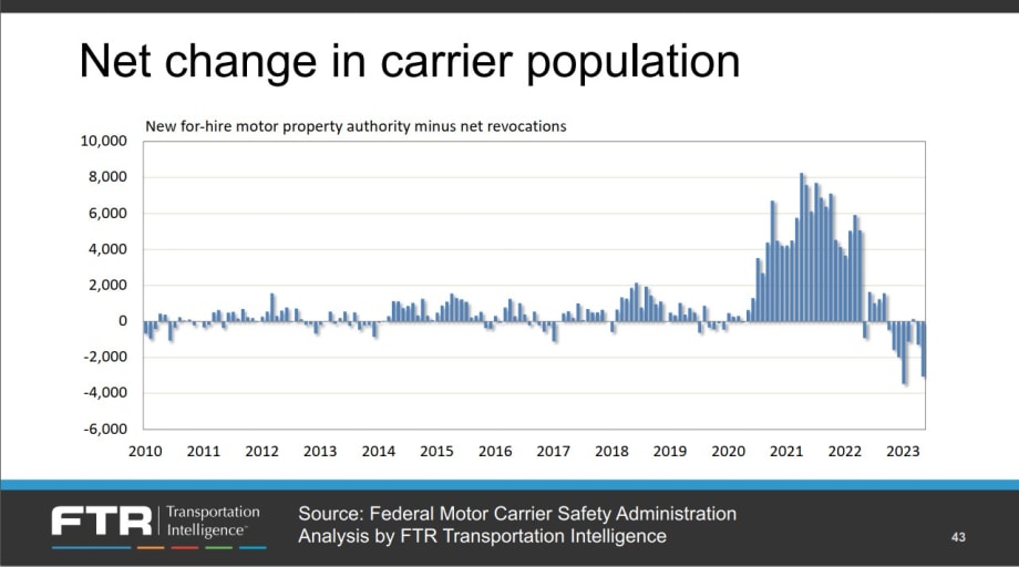Analysis Shows Shifting Port Patterns, Spot Market Bottom