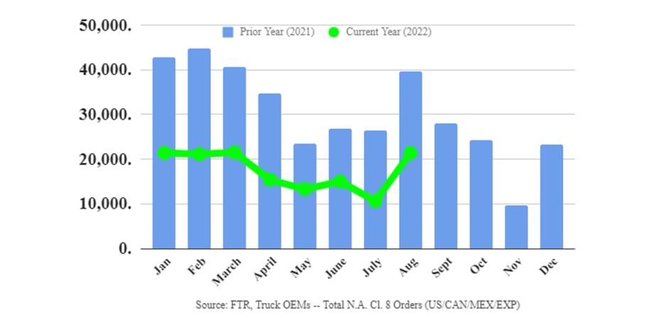 OEMs Begin Filling First Quarter Build Slots