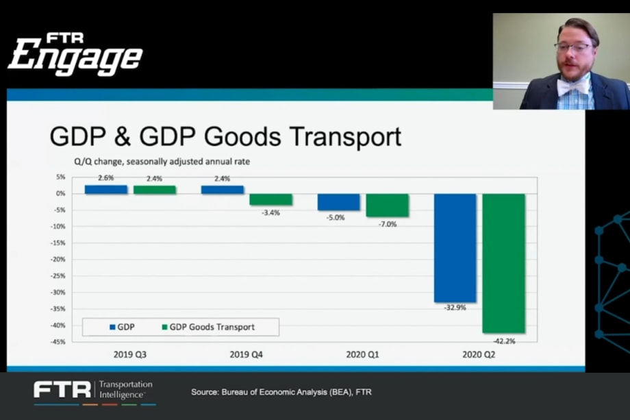 Predicting the Unpredictable: Plotting Out Economic Recovery