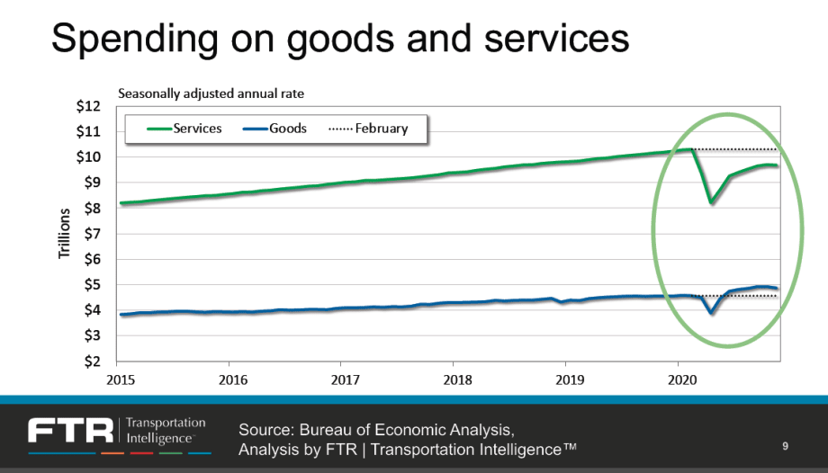 COVID-19 Still Brings Uncertainty to 2021 Trucking Outlook