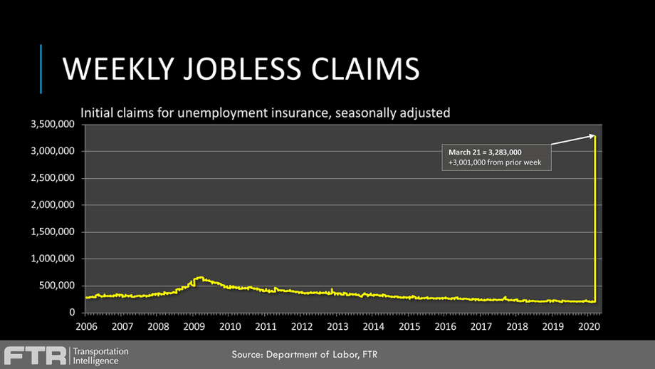 FTR: COVID-19 Crisis to Take Toll on Trucking, Economy