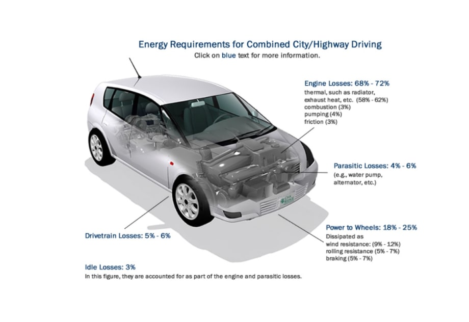 Report: Significant Fuel Economy Improvement Exists