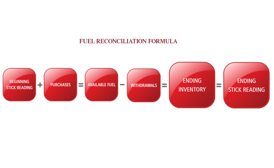 How to Perform a Fuel Reconciliation
