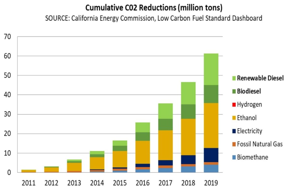 California Public Utilities Commission Approves Diesel Generators