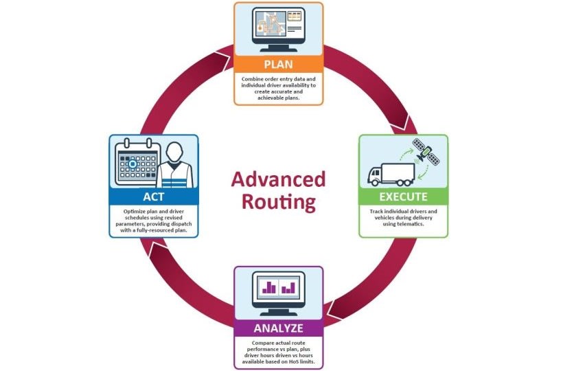 Geotab, Paragon Combine Fleet Routing Technology