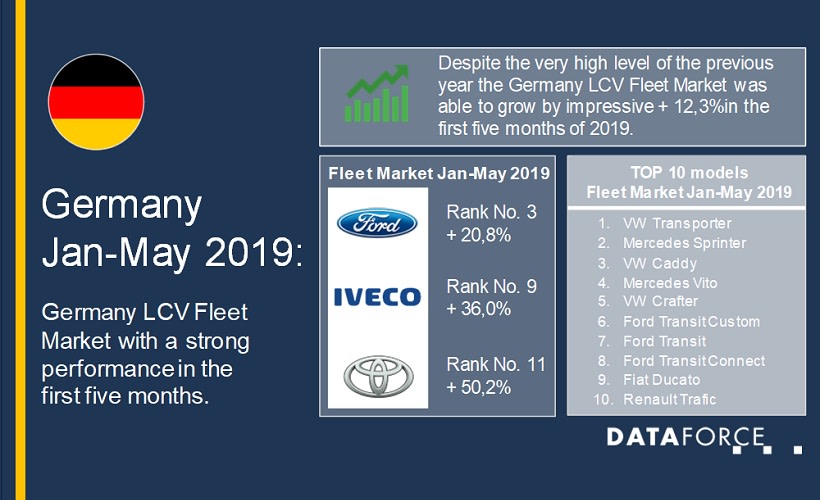 German Light Commercial Vehicle Registrations Up in 2019