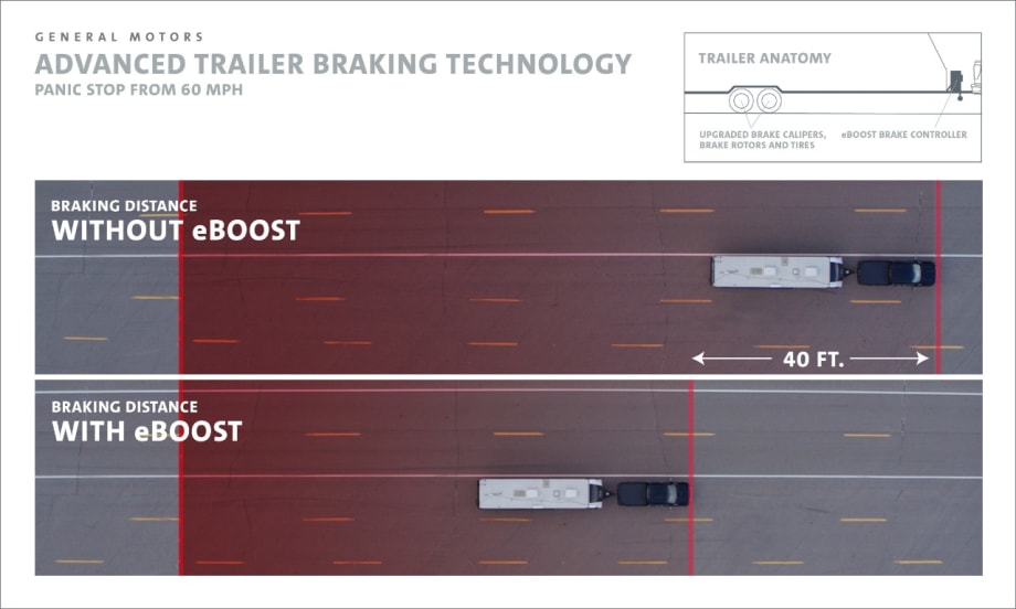 GM Releases eBoost Trailer for Faster Braking