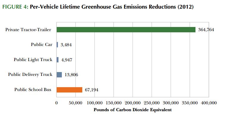 Fleets Better at Advancing NGV Deployment