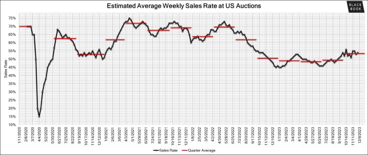 Black Book: Weekly Market Update