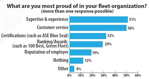 Are Your Technicians Happy? What They're Saying About Their Workplaces and What They Want You to Do About It