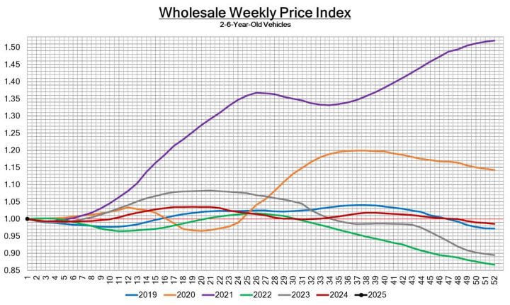 Black Book: Weekly Market Update