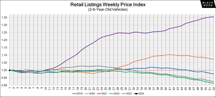 Black Book: Weekly Market Update