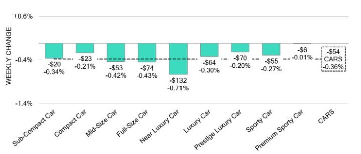 Black Book: Weeky Market Update