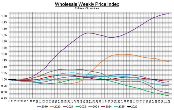 Black Book: Weekly Market Update