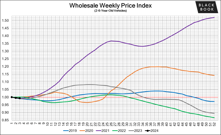 Black Book: Weekly Market Update