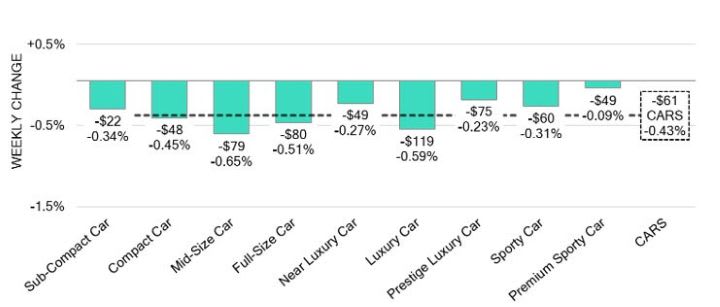 Black Book: Weekly Market Update