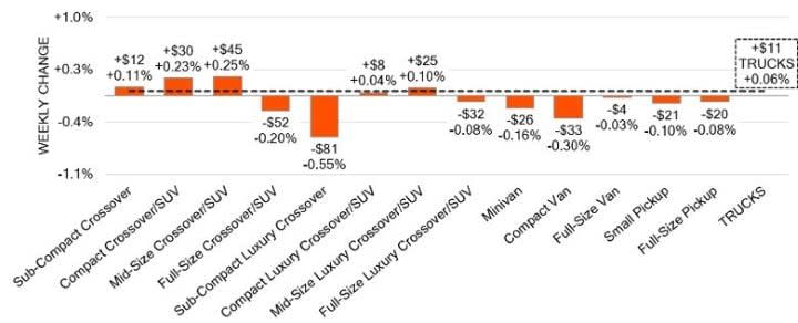 Black Book: Weekly Market Update