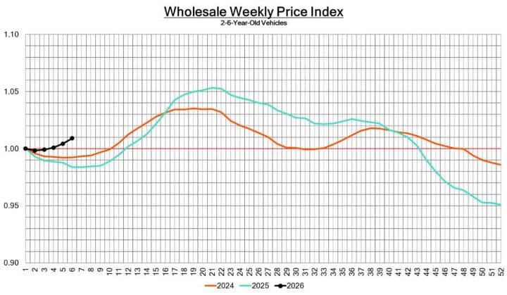 Black Book: Weekly Market Update