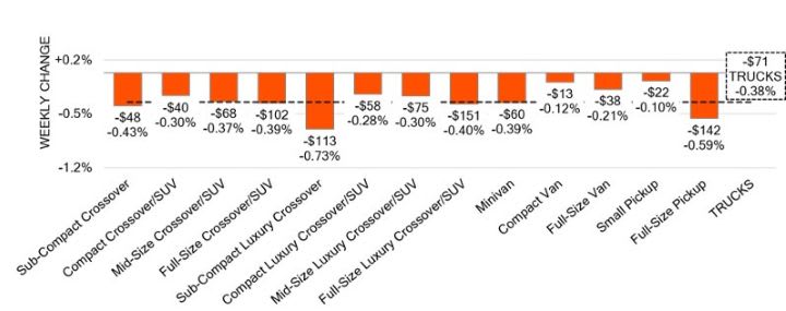 Black Book: Weekly Market Update