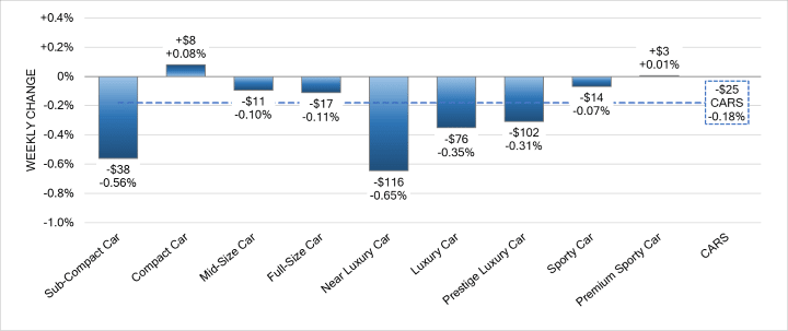 Black Book: Weekly Market Update