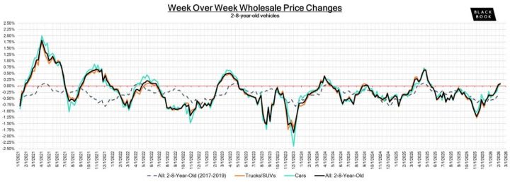 Black Book: Weekly Market Update