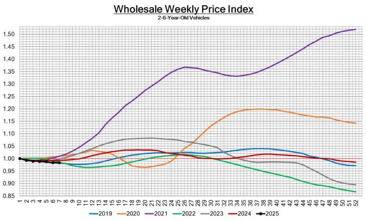 Black Book: Weekly Market Update