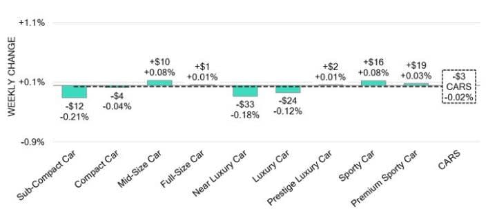 Black Book: Weekly Market Update