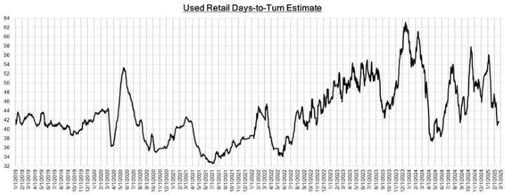 Black Book: Weekly Market Update
