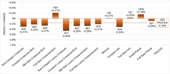 Black Book: Weekly Market Update