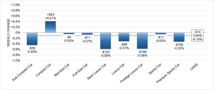 Black Book: Weekly Market Update