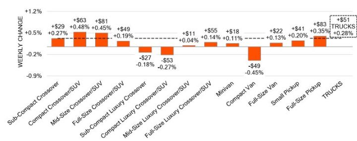 Black Book: Weekly Market Update