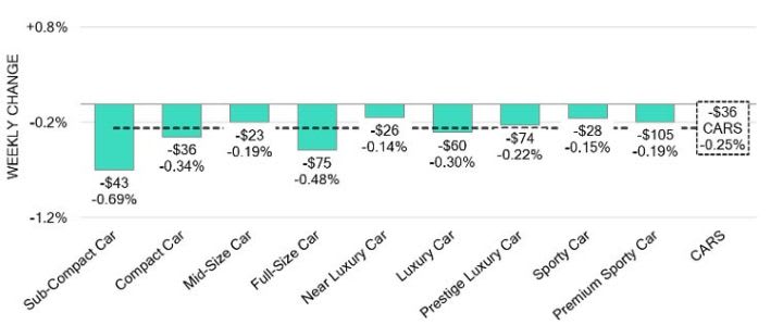 Black Book: Weekly Market Update