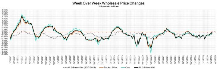 Black Book: Weekly Market Update