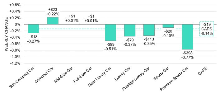 Black Book: Weekly Market Update