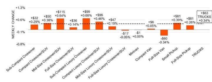 Black Book: Weekly Market Update