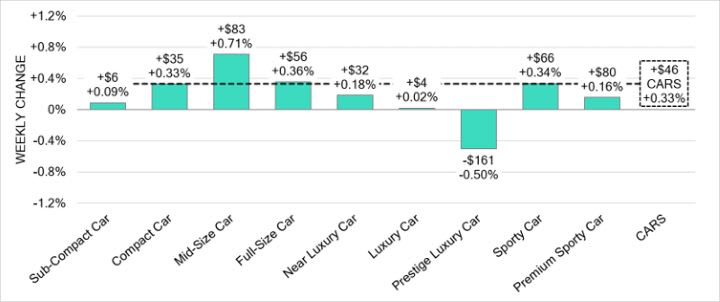 Black Book: Weekly Market Update
