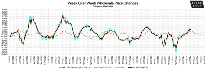 Black Book: Weekly Market Update