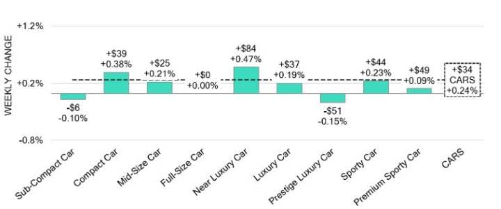 Black Book: Weekly Market Update