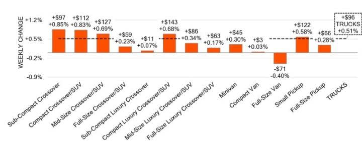 Black Book: Weekly Market Update