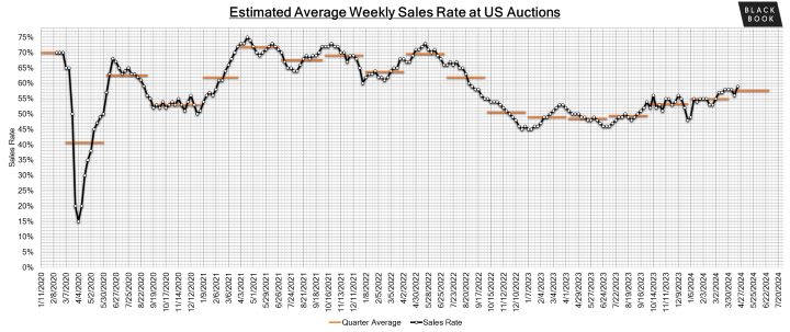 Black Book: Weekly Market Update