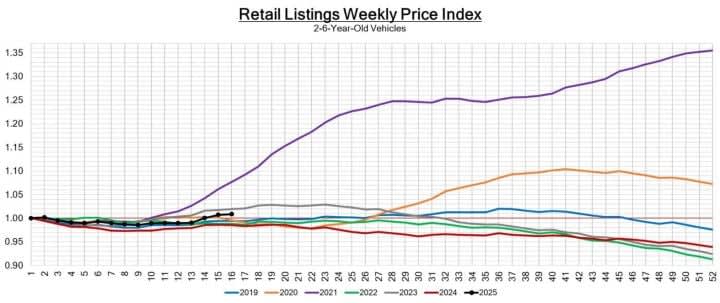 Black Book: Weekly Market Update