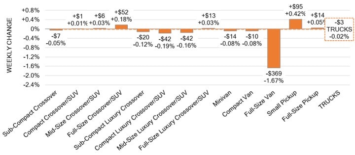 Black Book: Weekly Market Update