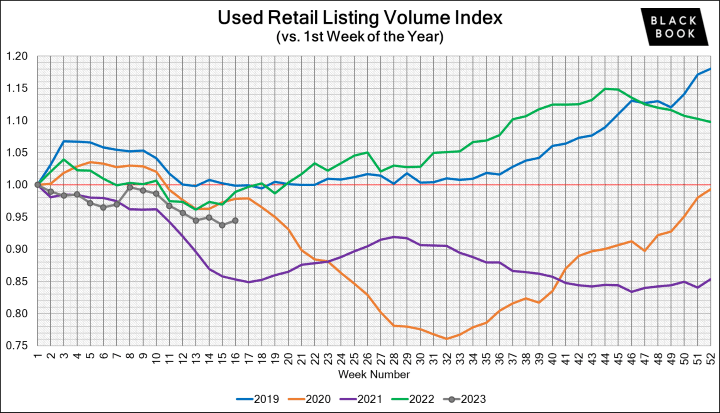 Black Book: Weekly Market Update