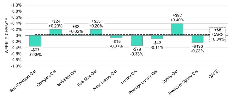 Black Book: Weekly Market Update