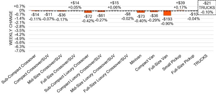 Black Book: Weekly Market Update