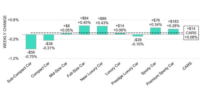Black Book: Weekly Market Update