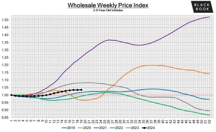 Black Book: Weekly Market Update