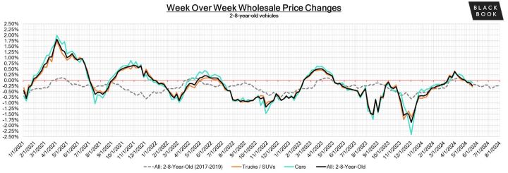 Black Book: Weekly Market Update