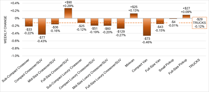 Black Book: Weekly Market Update