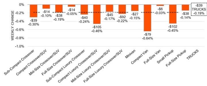 Black Book: Weekly Market Update
